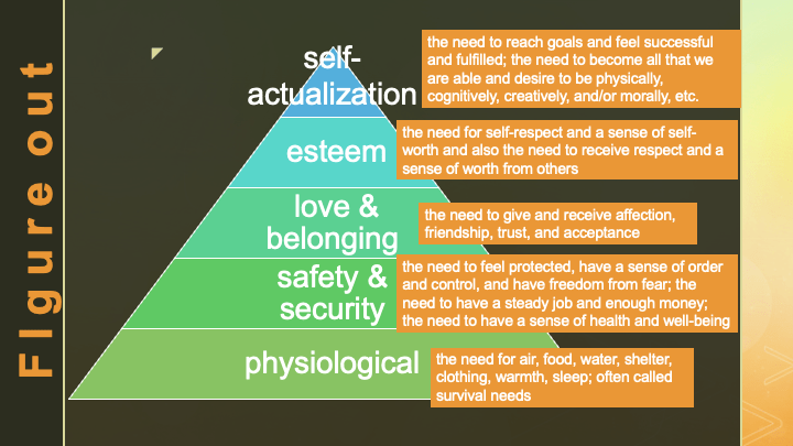 Maslow's hierarchy of needs with descriptions